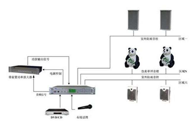 會議廣播系統(tǒng)發(fā)展趨勢探討