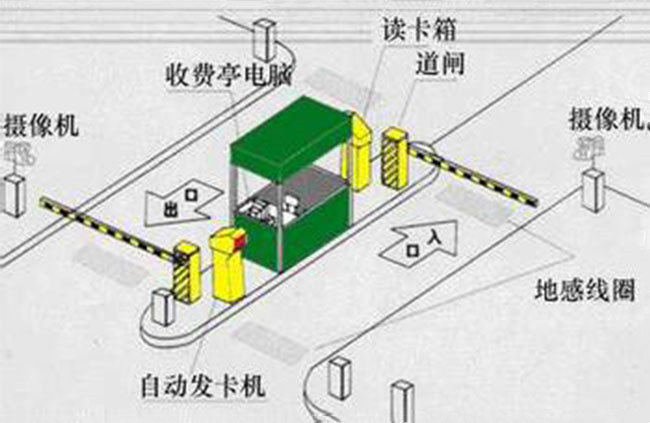 停車場管理系統(tǒng)