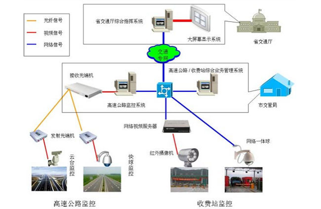 交通智能化管理系統(tǒng)