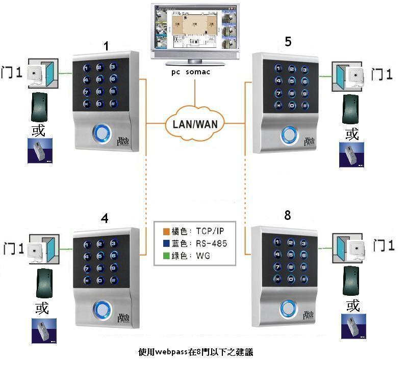 門禁